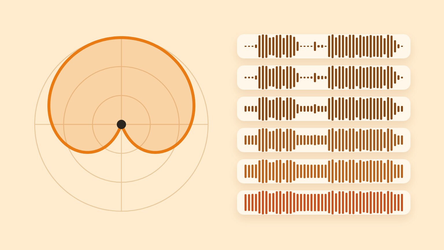 A cardioid polar pattern next to six voice waveforms that get noisier from top to bottom
