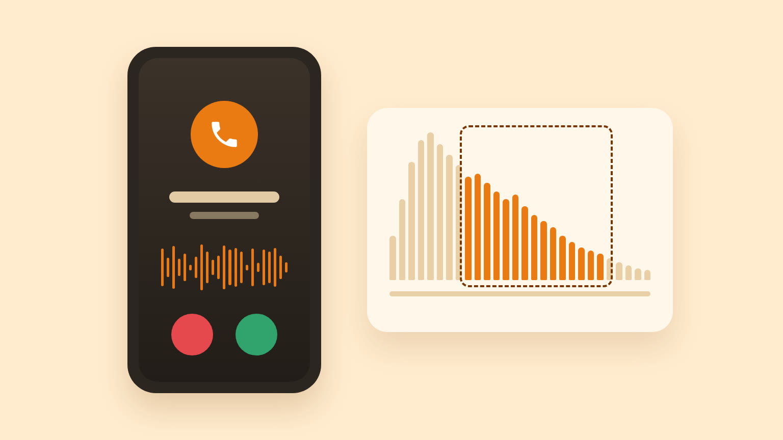 A phone showing an incoming call with a voice waveform, next to a frequency chart with the 300 to 3,400 Hz phone band outlined
